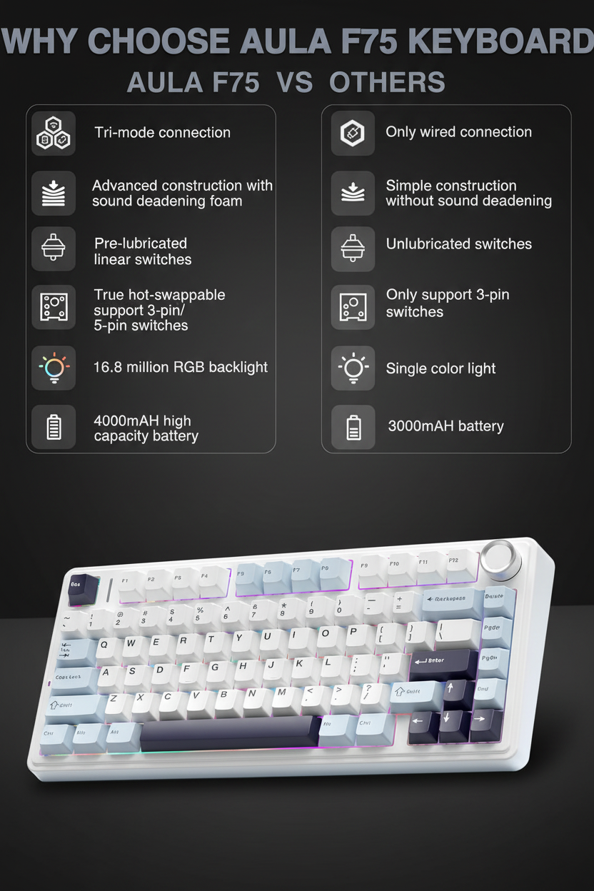 White Fox X75